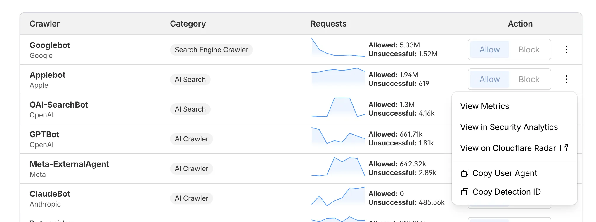 AI Crawl Control crawler actions menu
