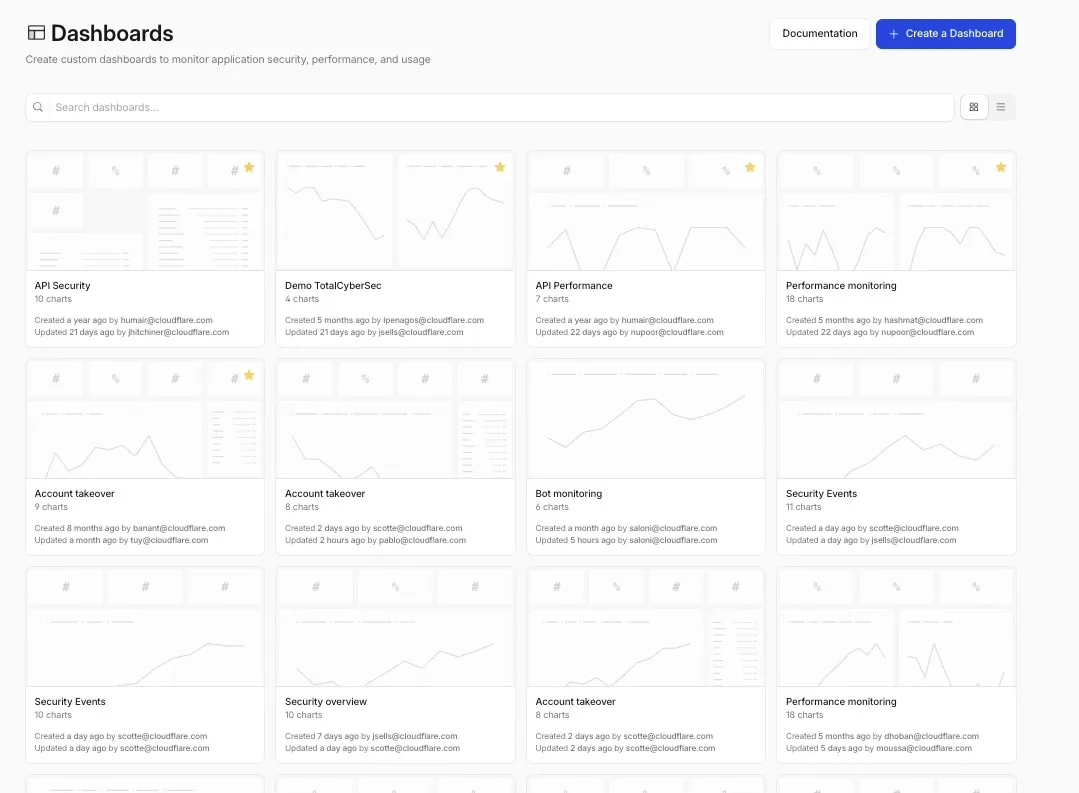 Custom Dashboards home page showing dashboard list and chart previews