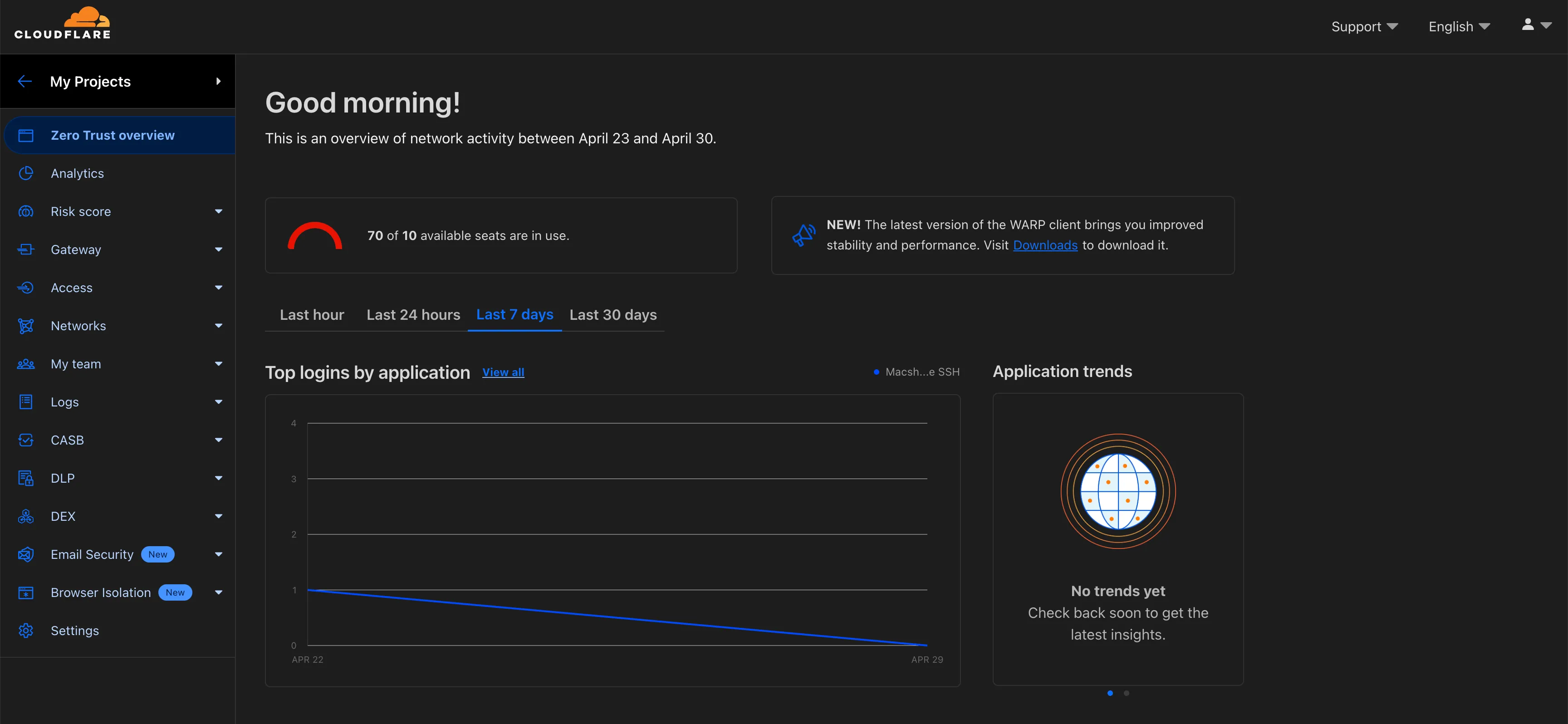 Zero Trust dashboard supports dark mode