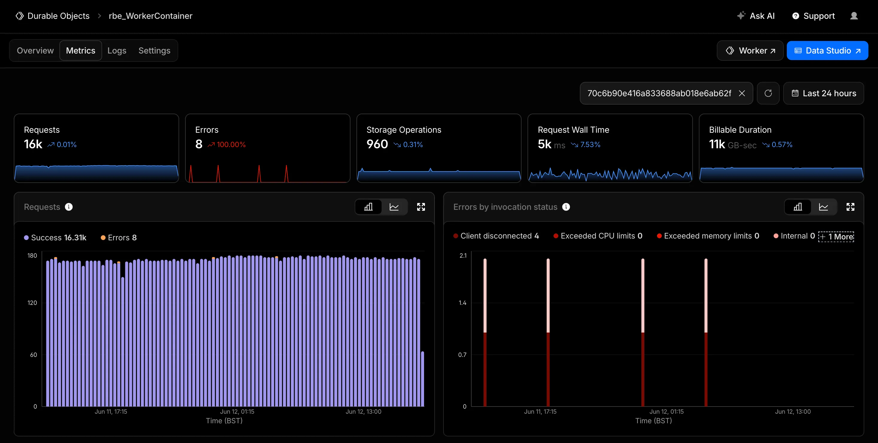 The Durable Objects Metrics tab filtered to a single object by ID, showing per-object requests and errors by invocation status.