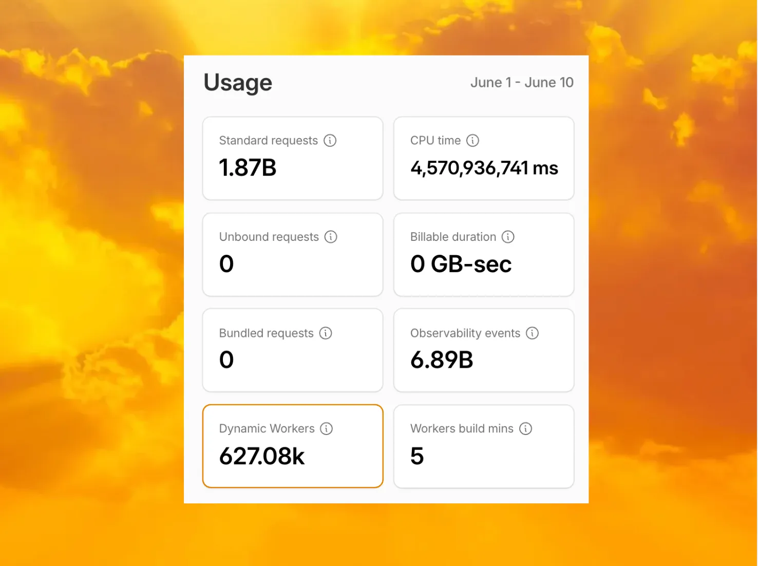 Dynamic Workers usage on the Workers overview page