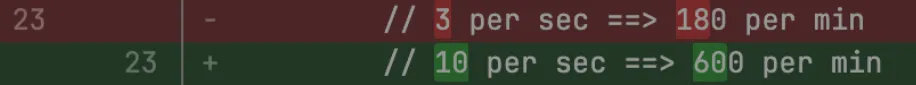 Browser Rendering REST API rate limit increased from 3 to 10 requests per second