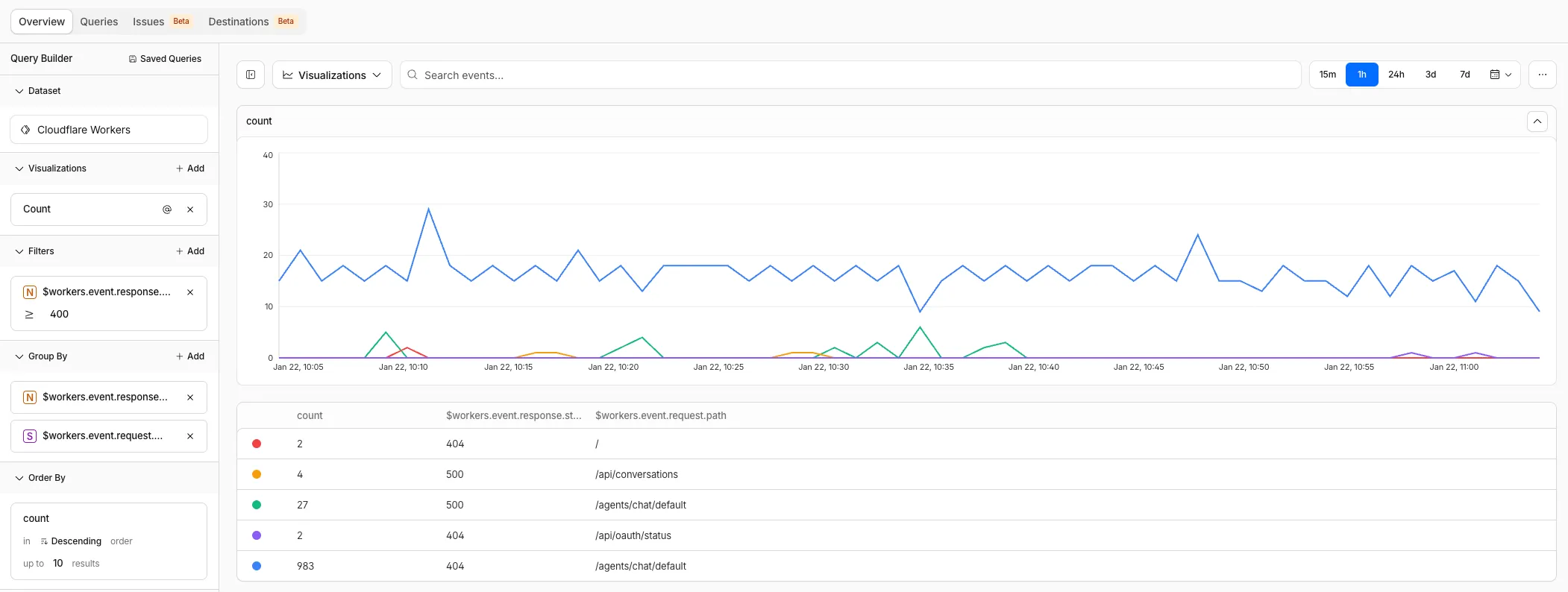 Example of showing the Query Builder with multiple visualization