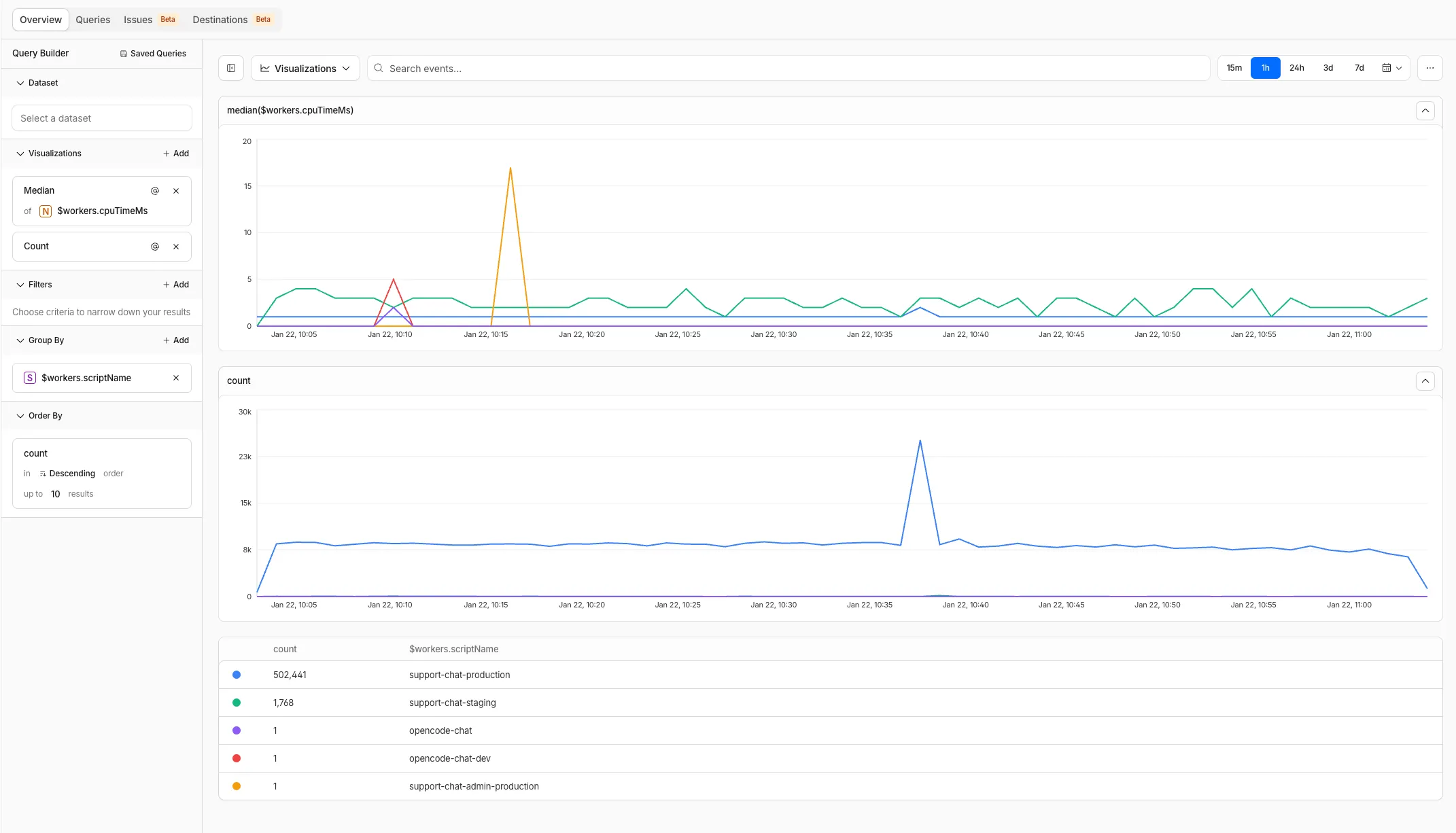 Visualization Overview